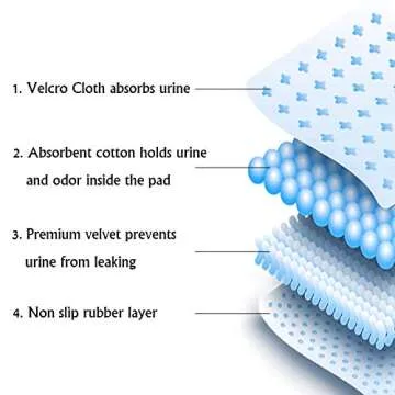 Yangbaga Extra Large Washable Pee Pad for Dogs