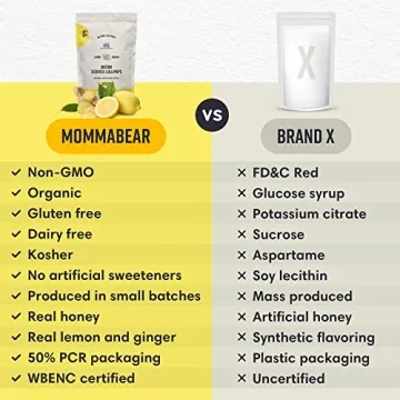 Natural Motion Sickness & Nausea Relief Lollipops - MommaBear