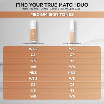 L’Oréal Paris True Match Super-Blendable Foundation, Medium Coverage Liquid Foundation Makeup, N5.5, Medium, 1 Fl Oz