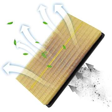 Capume for Engine Air Filter JM7050 Fits for Toyota 2018-24 Camry Hybrid, 2019-22 Avalon Hybrid, 2019-23 RAV4 Hybrid, 2020-24 Highlander Hybrid, 2021-24 Sienna, 2018-22 C-HR, 2019-24 ES300h