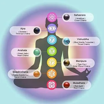 Top Plaza Tiger Eye Stone Bead Chakra Bracelet 7 Chakras Healing Crystals Bracelet Yoga Stone Beads Bracelets Meditation Relax Anxiety Bangle for Womens Mens