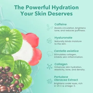 Patchology Under Eye Gel Patches for Dark Circles & Puffiness