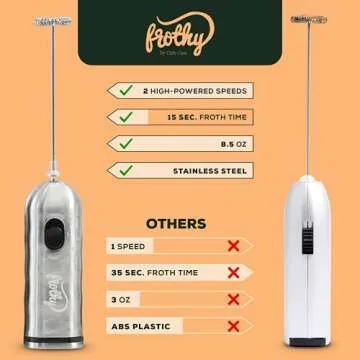 Café Casa Milk Frother: Handheld Electric Drink Mixer