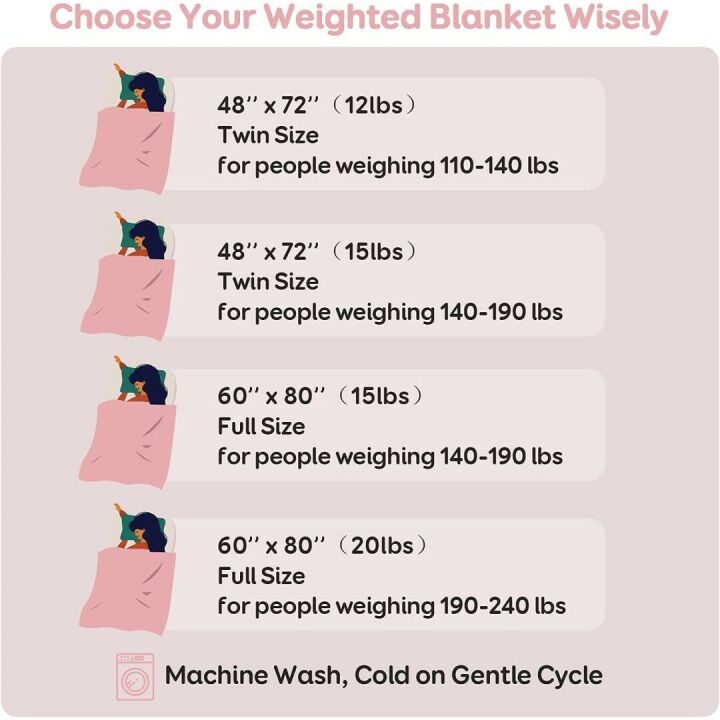 Cozy 15lbs Cottonblue Weighted Blanket for Adults