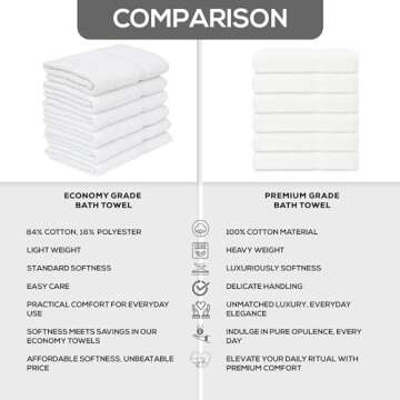 GOLD TEXTILES 12 White Economy Bath Towels Bulk (24x48 Inch) Cotton Blend for Softness-Commercial Grade Easy Care