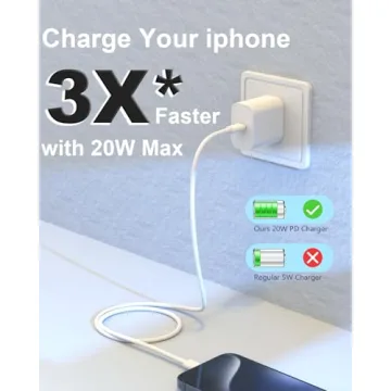 iPhone 16 Fast Charging USB C Charger Kit