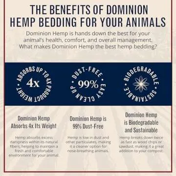 Dominion Hemp Premium Hemp Bedding for Chicken Coops 10+ Cubic Feet (285L) - Low Dust - Nesting Boxes for Chickens, Rabbits, Guinea Pigs, Hamsters, Reptiles, and Brooders - 1 Pack