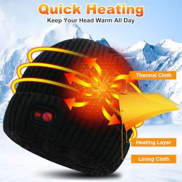 Rabbitroom Heated Hat for Men Women Rechargeable Electric Heated Beanie Hat Winter Warm Heated Skull Cap for Fishing Hiking Skiing(Black-K)