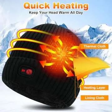 Rabbitroom Heated Hat for Men Women Rechargeable Electric Heated Beanie Hat Winter Warm Heated Skull Cap for Fishing Hiking Skiing(Black-K)