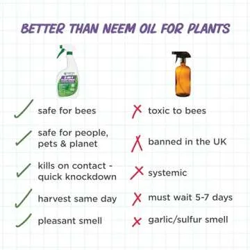 Earth's Ally 3-in-1 Plant Spray 24 oz Ready-to-Use | Better Than Neem Oil | Insecticide, Fungicide &...