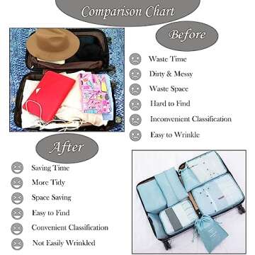 7 Packing Cubes - Ultimate Travel Organizers for Everyone