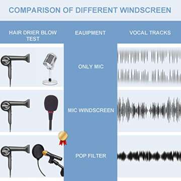 Microphone Pop Filter for Blue Yeti and Other Mic, LILALIWA 6 Inch Dual Layered Pop Wind Screen with Enhanced Flexible 360° Gooseneck Clip Stabilizing Arm for Vocal Recording and Live Broadcasting