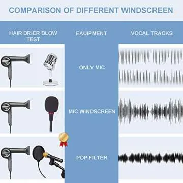 Microphone Pop Filter for Blue Yeti and Other Mic, LILALIWA 6 Inch Dual Layered Pop Wind Screen with Enhanced Flexible 360° Gooseneck Clip Stabilizing Arm for Vocal Recording and Live Broadcasting