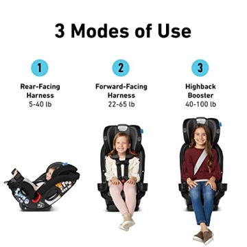 Graco SlimFit 3-in-1 Car Seat - Safe & Space-Saving