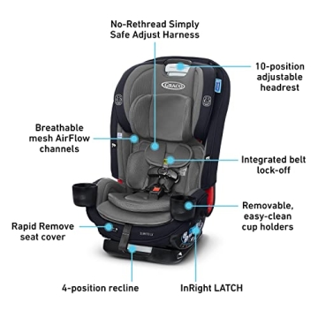 Graco SlimFit 3-in-1 Car Seat - Safe & Space-Saving