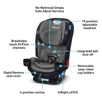 Graco SlimFit 3-in-1 Car Seat - Safe & Space-Saving