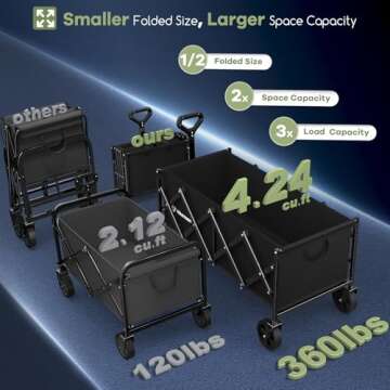 Hikemoon 34'' Extra Long Collapsible Wagons Carts Foldable, 360LBS Heavy Duty Folding Beach Wagon Ca...