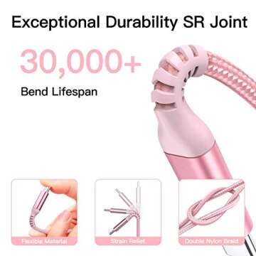 Awnuwuy 100W USB C to USB C Cable Pink, 10ft Long [2-Pack], Type C Fast Charging, USB C Charger Cord for iPhone 15/15 Pro/15 Plus/15 Pro Max,iPad Pro 11 inch 3rd, MacBook Air, Samsung S23 S22,Pixel 6