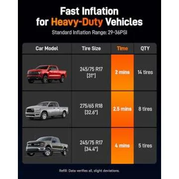 WOLFBOX Heavy Duty Tire Inflator for Fast Inflation