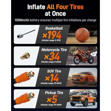 WOLFBOX Heavy Duty Tire Inflator for Fast Inflation