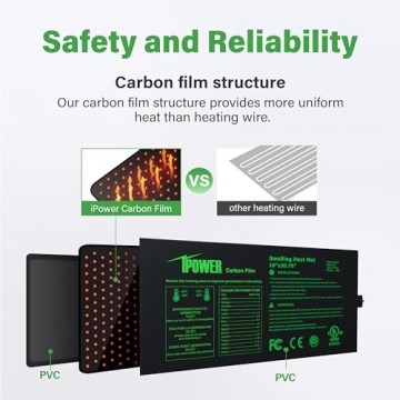 iPower 10" x 20.75" Seedling Heat Mat for Indoor Germination