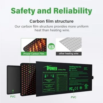 iPower 10" x 20.75" Seedling Heat Mat for Indoor Germination