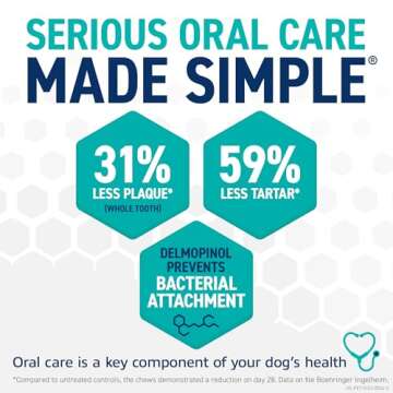 ORAVET Dental Chews for Dogs, Oral Care and Hygiene Chews (Large Dogs, Over 50 lbs.) Pink Pouch, 30 Count (Pack of 1)