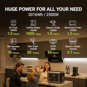 ALLPOWERS R2500 Portable Power Station w/5 2500W (4000W Peak) AC Outlets, 2016Wh LiFePO4 Solar Gener...