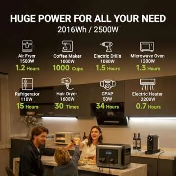 ALLPOWERS R2500 Portable Power Station w/5 2500W (4000W Peak) AC Outlets, 2016Wh LiFePO4 Solar Gener...