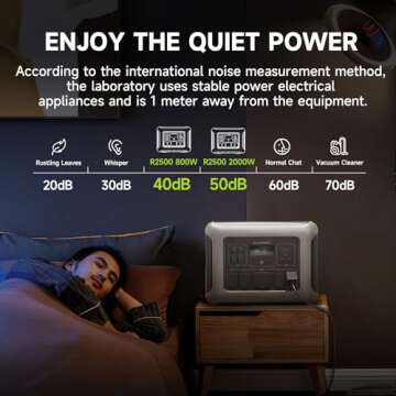 ALLPOWERS R2500 Portable Power Station w/5 2500W (4000W Peak) AC Outlets, 2016Wh LiFePO4 Solar Generator, 1 Hour to Full, UPS Battery Backup with 30A RV AC for Outdoor Camping Home Use Emergency