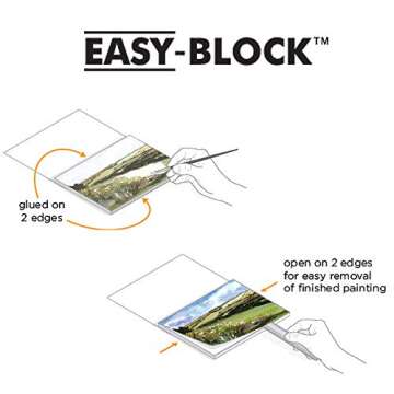 Fluid Artist 140LB Watercolor Paper Block, 8 x 8, Cold Press, 15 Sheets