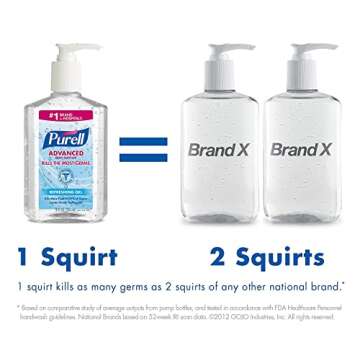 Purell Advanced Hand Sanitizer Gel Pack of 3 for Germ Protection