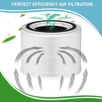 Carmerny HEPA Filters Replacement Compatible with 240 Purifier
