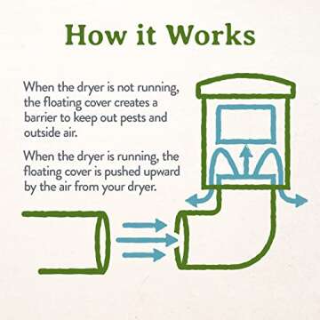 Heartland Natural Energy Saving Dryer Vent Closure - Outside Heartland Dryer Vent Cover Adapts to Outdoor Siding