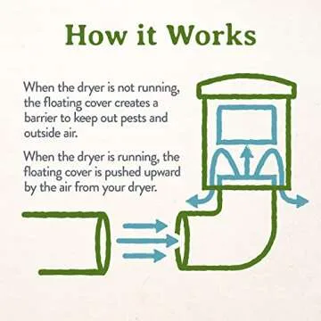 Heartland Natural Energy Saving Dryer Vent Closure - Outside Heartland Dryer Vent Cover Adapts to Outdoor Siding