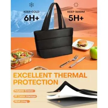 Best Insulated Lunch Bag for Work and Travel