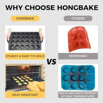 HONGBAKE Nonstick Mini Cupcake Pan - 24-Cup Heavy-Duty