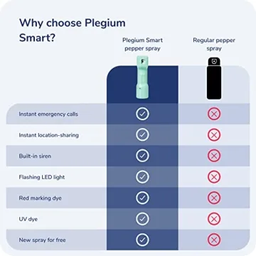 Plegium Smart Pepper Spray for Enhanced Safety and Defense