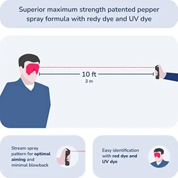 Plegium Smart Pepper Spray for Enhanced Safety and Defense