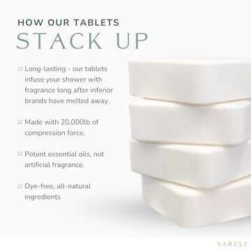 Yareli Shower Steamers for Relaxation and Sinus Relief