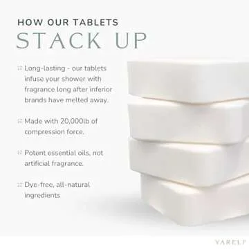 Yareli Shower Steamers for Relaxation and Sinus Relief