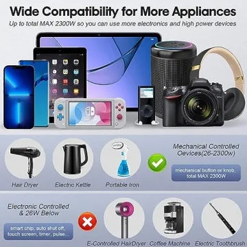 2300W Voltage Converter Universal Travel Adapter for All