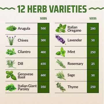 Rooted Acre Herb Seed Vault - 3100+ Non-GMO Seeds