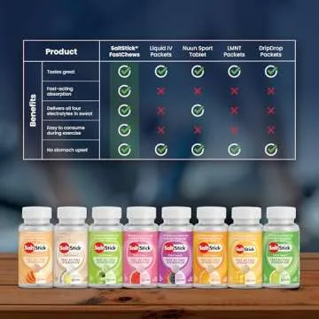 SaltStick FastChews Electrolytes - 60 Chewable Electrolyte Tablets - Watermelon - Salt Tablets for Running, Fast Hydration, Leg Cramps Relief, Sports Recovery - Non-GMO, Vegan, Gluten Free