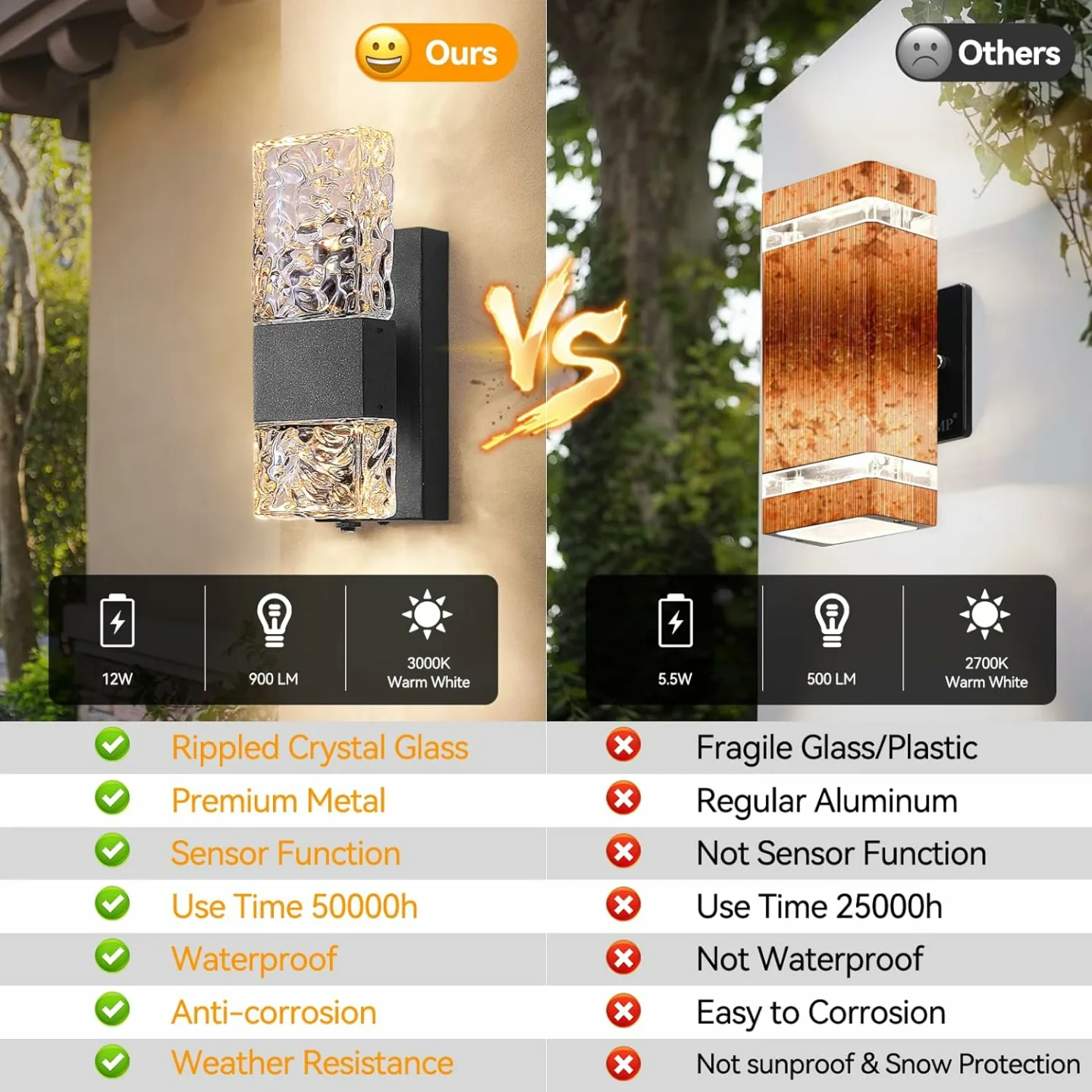 Outdoor Wall Lights Set with Dusk to Dawn Sensors