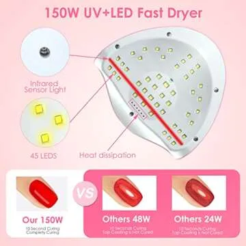UV Gel Nail Lamp,150W UV Nail Dryer LED Light for Gel Polish-4 Timers Professional Nail Art Accessories,Curing Gel Toe Nails (Pink)