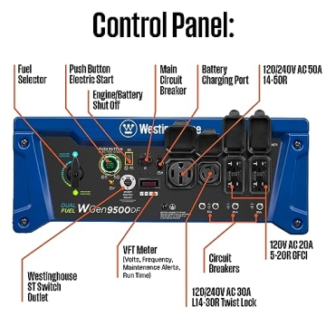 Westinghouse 12500 Watt Dual Fuel Generator with Remote Start