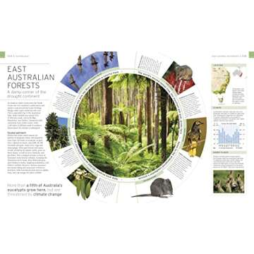 Wildlife of the World