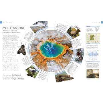 Wildlife of the World