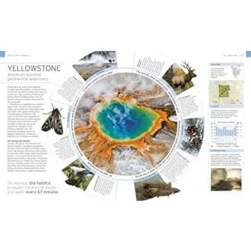 Wildlife of the World